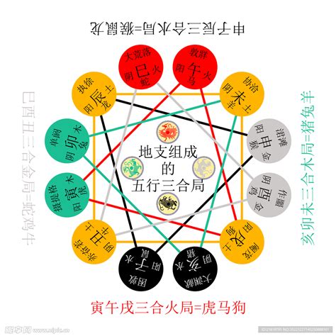 天干地支圖|一張圖讓你清晰天干、地支、五行、八卦三者之間的關。